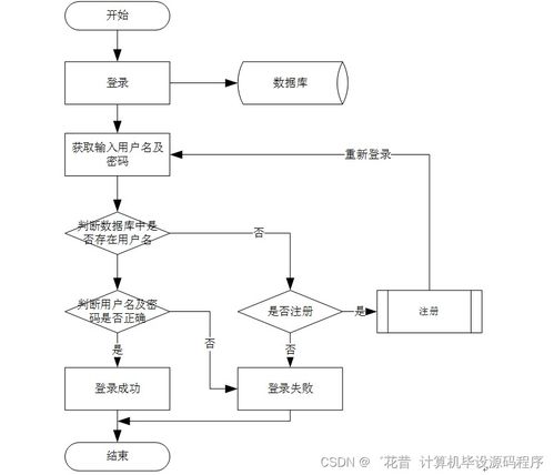 SpringBoot農(nóng)產(chǎn)品銷售與管理系統(tǒng)設(shè)計與實現(xiàn)