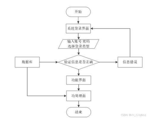 基于SpringBoot的社區(qū)互助服務(wù)管理系統(tǒng)小程序設(shè)計(jì)與實(shí)現(xiàn)