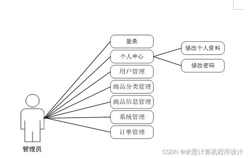 基于Django的商品數(shù)據(jù)化運(yùn)營系統(tǒng)設(shè)計(jì)與實(shí)現(xiàn)——BFMC19計(jì)算機(jī)系統(tǒng)服務(wù)研究