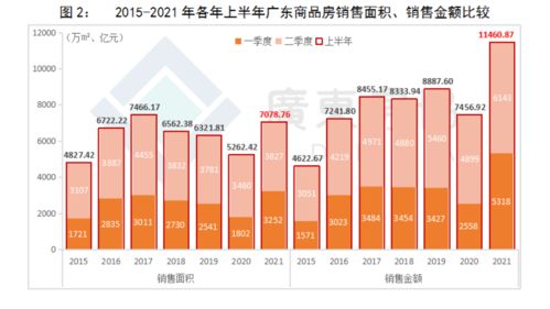 暴增六成！上半年廣東商品住宅銷售破萬億，佛山、惠州、廣州領跑，房屋租賃市場崛起