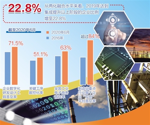 深度融合 工業(yè)互聯(lián)網(wǎng)數(shù)據(jù)服務(wù)驅(qū)動新型工業(yè)化