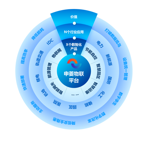 榮譽(yù)加冕，砥礪前行 申菱物聯(lián)入選國家工信部工業(yè)互聯(lián)網(wǎng)試點示范名單，彰顯工業(yè)互聯(lián)網(wǎng)數(shù)據(jù)服務(wù)實力